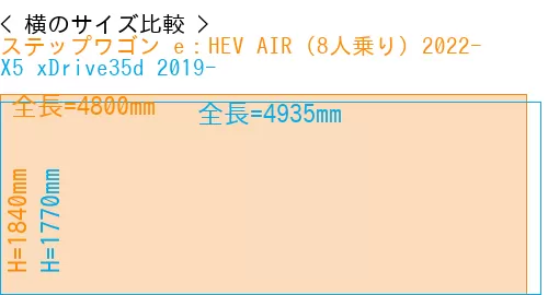 #ステップワゴン e：HEV AIR (8人乗り) 2022- + X5 xDrive35d 2019-